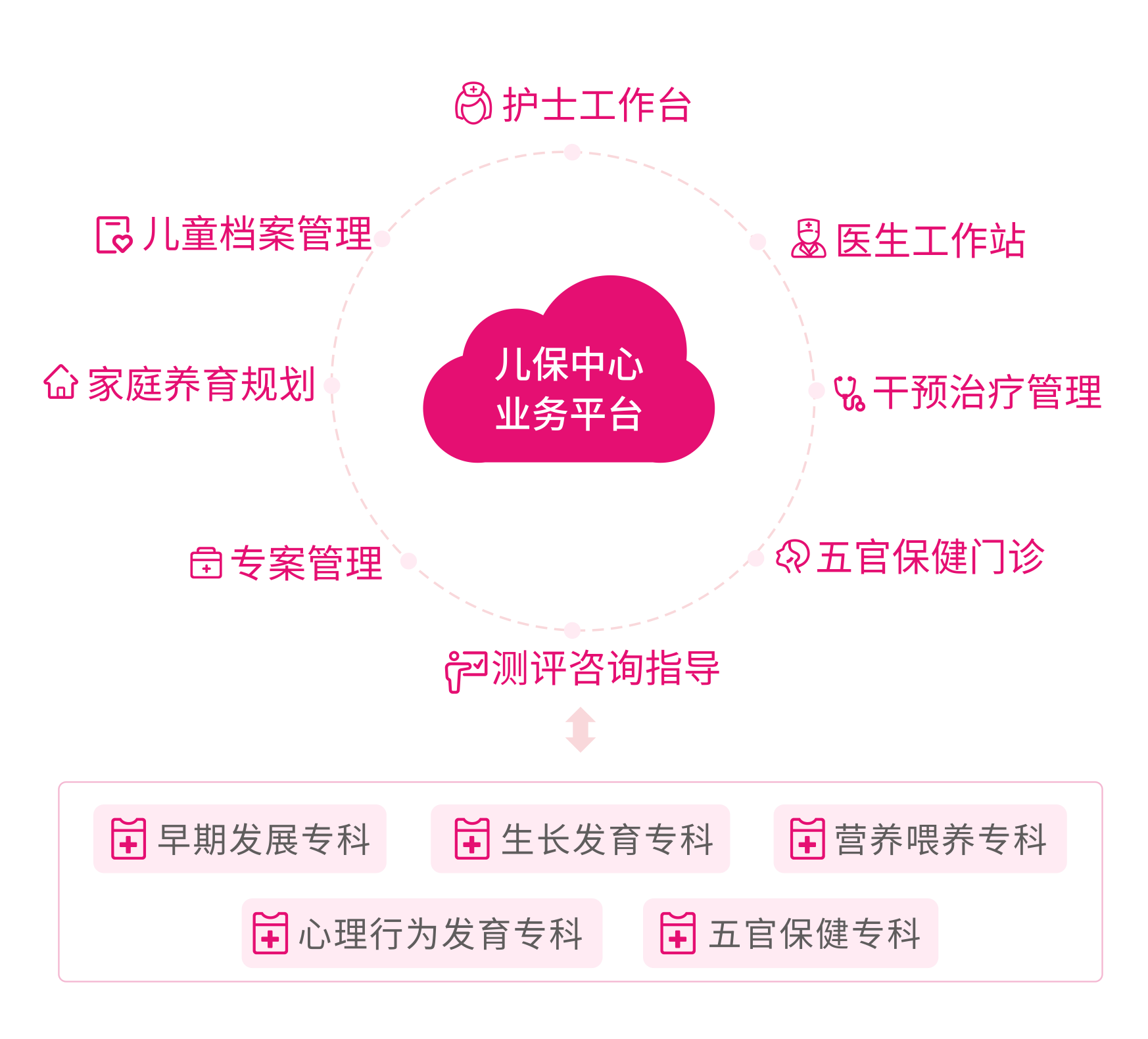 智慧儿保1.png